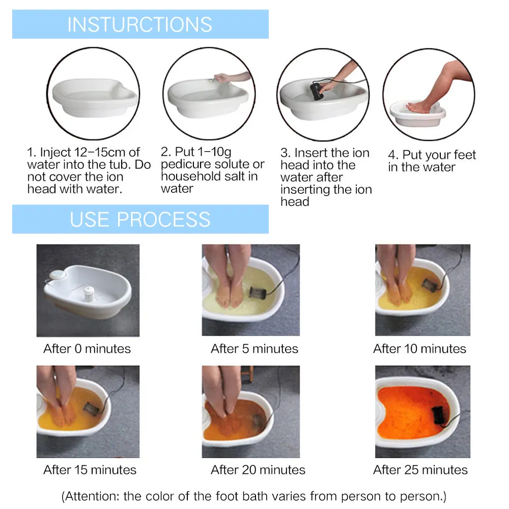 Jonowa kąpiel stóp Detox Jonow – Bath Salts recenzja i cena